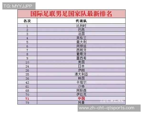 亚洲足球队最新排名分析及未来发展趋势探讨